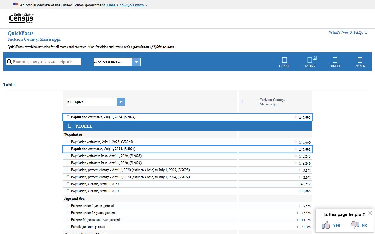 Census QuickFacts data for Jackson County court records context